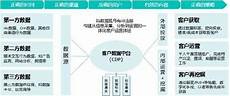 并作为江苏盐城考试官网
