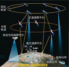 已知一个半圆形工件,已知一个半圆形工件,由已知得圆的半径为2m